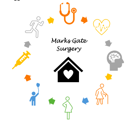 Marks Gate Health Centre
